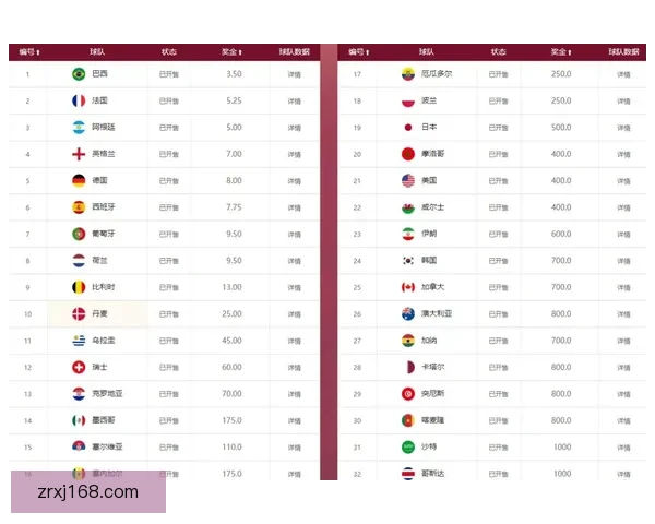 世界杯最新竞猜赔率对比分析及热门球队胜算深度解析