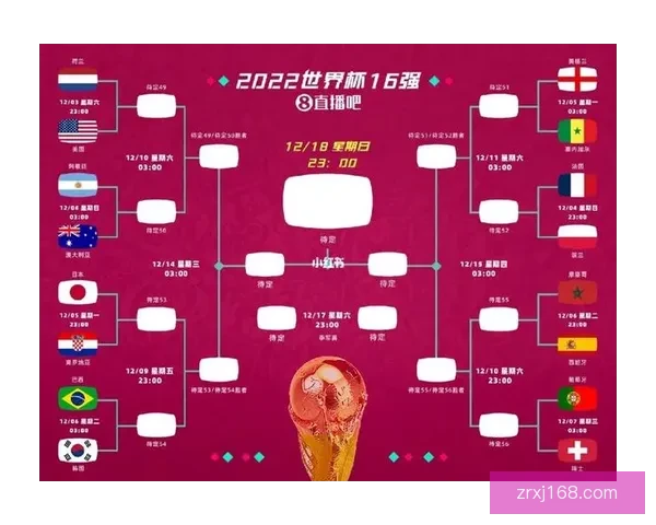 深度解析2026世界杯夺冠赔率走势与各豪强争冠实力前景预测