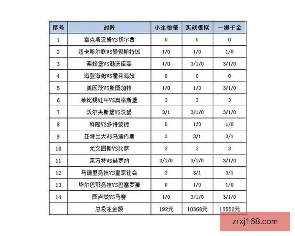 世界杯跟单投注策略解析助你稳操胜券提升盈利水平
