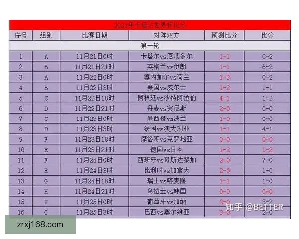 掌握世界杯竞猜比分规则与实战技巧提升预测准确率深度攻略完整版