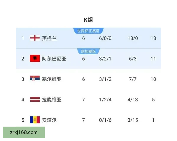 聚焦二零二六世界杯热门球队阵容实力走势与冠军归属前瞻解析深度