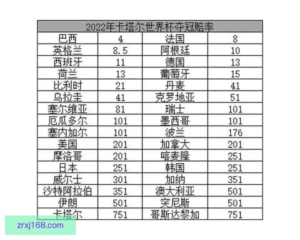 2026世界杯夺冠热门分析与各队最新赔率全面解读